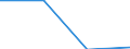 Entity: Total / Balance of payments indicator: GDP (stocks in % of GDP) / Foreign direct investment item: Direct investment abroad (DIA) / Geopolitical entity (partner): Rest of the world / Geopolitical entity (reporting): Iceland