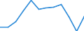 Entity: Total / Balance of payments indicator: GDP (stocks in % of GDP) / Foreign direct investment item: Direct investment abroad (DIA) / Geopolitical entity (partner): Rest of the world / Geopolitical entity (reporting): Norway