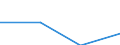 Entity: Total / Balance of payments indicator: GDP (stocks in % of GDP) / Foreign direct investment item: Direct investment abroad (DIA) / Geopolitical entity (partner): Rest of the world / Geopolitical entity (reporting): Bosnia and Herzegovina