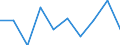 Entity: Total / Balance of payments indicator: Market integration - Foreign Direct Investment intensity - Average value of inward and outward Foreign Direct Investment flows divided by GDP, multiplied by 100 / FDI item: Not applicable / Geopolitical entity (partner): Rest of the world / Geopolitical entity (reporting): Bulgaria