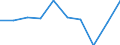 Entity: Total / Balance of payments indicator: Market integration - Foreign Direct Investment intensity - Average value of inward and outward Foreign Direct Investment flows divided by GDP, multiplied by 100 / FDI item: Not applicable / Geopolitical entity (partner): Rest of the world / Geopolitical entity (reporting): Denmark