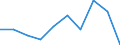 Entity: Total / Balance of payments indicator: Market integration - Foreign Direct Investment intensity - Average value of inward and outward Foreign Direct Investment flows divided by GDP, multiplied by 100 / FDI item: Not applicable / Geopolitical entity (partner): Rest of the world / Geopolitical entity (reporting): Estonia