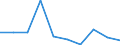 Entity: Total / Balance of payments indicator: Market integration - Foreign Direct Investment intensity - Average value of inward and outward Foreign Direct Investment flows divided by GDP, multiplied by 100 / FDI item: Not applicable / Geopolitical entity (partner): Rest of the world / Geopolitical entity (reporting): Ireland