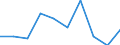Entity: Total / Balance of payments indicator: Market integration - Foreign Direct Investment intensity - Average value of inward and outward Foreign Direct Investment flows divided by GDP, multiplied by 100 / FDI item: Not applicable / Geopolitical entity (partner): Rest of the world / Geopolitical entity (reporting): France