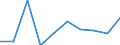 Entity: Total / Balance of payments indicator: Market integration - Foreign Direct Investment intensity - Average value of inward and outward Foreign Direct Investment flows divided by GDP, multiplied by 100 / FDI item: Not applicable / Geopolitical entity (partner): Rest of the world / Geopolitical entity (reporting): Croatia