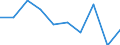 Entity: Total / Balance of payments indicator: Market integration - Foreign Direct Investment intensity - Average value of inward and outward Foreign Direct Investment flows divided by GDP, multiplied by 100 / FDI item: Not applicable / Geopolitical entity (partner): Rest of the world / Geopolitical entity (reporting): Cyprus