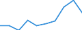 Entity: Total / Balance of payments indicator: Market integration - Foreign Direct Investment intensity - Average value of inward and outward Foreign Direct Investment flows divided by GDP, multiplied by 100 / FDI item: Not applicable / Geopolitical entity (partner): Rest of the world / Geopolitical entity (reporting): Lithuania