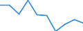 Entity: Total / Balance of payments indicator: Market integration - Foreign Direct Investment intensity - Average value of inward and outward Foreign Direct Investment flows divided by GDP, multiplied by 100 / FDI item: Not applicable / Geopolitical entity (partner): Rest of the world / Geopolitical entity (reporting): Luxembourg