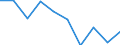 Entity: Total / Balance of payments indicator: Market integration - Foreign Direct Investment intensity - Average value of inward and outward Foreign Direct Investment flows divided by GDP, multiplied by 100 / FDI item: Not applicable / Geopolitical entity (partner): Rest of the world / Geopolitical entity (reporting): Netherlands