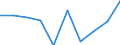 Entity: Total / Balance of payments indicator: Market integration - Foreign Direct Investment intensity - Average value of inward and outward Foreign Direct Investment flows divided by GDP, multiplied by 100 / FDI item: Not applicable / Geopolitical entity (partner): Rest of the world / Geopolitical entity (reporting): Austria