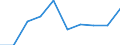 Entity: Total / Balance of payments indicator: Market integration - Foreign Direct Investment intensity - Average value of inward and outward Foreign Direct Investment flows divided by GDP, multiplied by 100 / FDI item: Not applicable / Geopolitical entity (partner): Rest of the world / Geopolitical entity (reporting): Poland