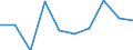 Entity: Total / Balance of payments indicator: Market integration - Foreign Direct Investment intensity - Average value of inward and outward Foreign Direct Investment flows divided by GDP, multiplied by 100 / FDI item: Not applicable / Geopolitical entity (partner): Rest of the world / Geopolitical entity (reporting): Portugal