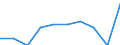 Entity: Total / Balance of payments indicator: Market integration - Foreign Direct Investment intensity - Average value of inward and outward Foreign Direct Investment flows divided by GDP, multiplied by 100 / FDI item: Not applicable / Geopolitical entity (partner): Rest of the world / Geopolitical entity (reporting): Romania
