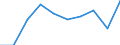 Entity: Total / Balance of payments indicator: Market integration - Foreign Direct Investment intensity - Average value of inward and outward Foreign Direct Investment flows divided by GDP, multiplied by 100 / FDI item: Not applicable / Geopolitical entity (partner): Rest of the world / Geopolitical entity (reporting): Slovenia