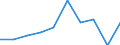 Entity: Total / Balance of payments indicator: Market integration - Foreign Direct Investment intensity - Average value of inward and outward Foreign Direct Investment flows divided by GDP, multiplied by 100 / FDI item: Not applicable / Geopolitical entity (partner): Rest of the world / Geopolitical entity (reporting): Slovakia