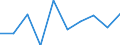 Entity: Total / Balance of payments indicator: Market integration - Foreign Direct Investment intensity - Average value of inward and outward Foreign Direct Investment flows divided by GDP, multiplied by 100 / FDI item: Not applicable / Geopolitical entity (partner): Rest of the world / Geopolitical entity (reporting): Finland