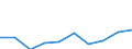 Entity: Total / Balance of payments indicator: Market integration - Foreign Direct Investment intensity - Average value of inward and outward Foreign Direct Investment flows divided by GDP, multiplied by 100 / FDI item: Not applicable / Geopolitical entity (partner): Rest of the world / Geopolitical entity (reporting): Sweden
