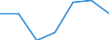 Entity: Total / Balance of payments indicator: Market integration - Foreign Direct Investment intensity - Average value of inward and outward Foreign Direct Investment flows divided by GDP, multiplied by 100 / FDI item: Not applicable / Geopolitical entity (partner): Rest of the world / Geopolitical entity (reporting): United Kingdom