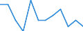 Unit of measure: Percentage change on previous period (based on persons) / Statistical classification of economic activities in the European Community (NACE Rev. 2): Total - all NACE activities / Seasonal adjustment: Seasonally and calendar adjusted data / National accounts indicator (ESA 2010): Total employment domestic concept / Geopolitical entity (reporting): Czechia