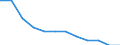 Unit of measure: Percentage change on previous period (based on persons) / Statistical classification of economic activities in the European Community (NACE Rev. 2): Total - all NACE activities / Seasonal adjustment: Seasonally and calendar adjusted data / National accounts indicator (ESA 2010): Total employment domestic concept / Geopolitical entity (reporting): France