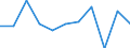 Unit of measure: Percentage change on previous period (based on persons) / Statistical classification of economic activities in the European Community (NACE Rev. 2): Total - all NACE activities / Seasonal adjustment: Seasonally and calendar adjusted data / National accounts indicator (ESA 2010): Total employment domestic concept / Geopolitical entity (reporting): Croatia