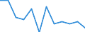 Unit of measure: Percentage change on previous period (based on persons) / Statistical classification of economic activities in the European Community (NACE Rev. 2): Total - all NACE activities / Seasonal adjustment: Seasonally and calendar adjusted data / National accounts indicator (ESA 2010): Total employment domestic concept / Geopolitical entity (reporting): Poland