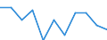 Unit of measure: Percentage change on previous period (based on persons) / Statistical classification of economic activities in the European Community (NACE Rev. 2): Total - all NACE activities / Seasonal adjustment: Seasonally and calendar adjusted data / National accounts indicator (ESA 2010): Total employment domestic concept / Geopolitical entity (reporting): Portugal