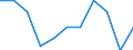 Unit of measure: Percentage change on previous period (based on persons) / Statistical classification of economic activities in the European Community (NACE Rev. 2): Total - all NACE activities / Seasonal adjustment: Seasonally and calendar adjusted data / National accounts indicator (ESA 2010): Total employment domestic concept / Geopolitical entity (reporting): Switzerland
