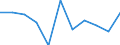Maßeinheit: Veränderung in Prozent gegenüber der Vorperiode (auf Basis von Personen) / Statistische Systematik der Wirtschaftszweige in der Europäischen Gemeinschaft (NACE Rev. 2): Insgesamt - alle NACE-Wirtschaftszweige / Saisonbereinigung: Saison- und kalenderbereinigte Daten / Volkswirtschaftliche Gesamtrechnungen Indikator (ESVG 2010): Erwerbstätigkeit insgesamt - Inlandskonzept / Geopolitische Meldeeinheit: Montenegro