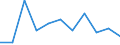 Maßeinheit: Veränderung in Prozent gegenüber der Vorperiode (auf Basis von Personen) / Statistische Systematik der Wirtschaftszweige in der Europäischen Gemeinschaft (NACE Rev. 2): Insgesamt - alle NACE-Wirtschaftszweige / Saisonbereinigung: Saison- und kalenderbereinigte Daten / Volkswirtschaftliche Gesamtrechnungen Indikator (ESVG 2010): Erwerbstätigkeit insgesamt - Inlandskonzept / Geopolitische Meldeeinheit: Nordmazedonien