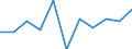 Unit of measure: Percentage change on previous period (based on persons) / Statistical classification of economic activities in the European Community (NACE Rev. 2): Agriculture, forestry and fishing / Seasonal adjustment: Seasonally and calendar adjusted data / National accounts indicator (ESA 2010): Total employment domestic concept / Geopolitical entity (reporting): Euro area – 20 countries (from 2023)