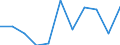 Unit of measure: Percentage change on previous period (based on persons) / Statistical classification of economic activities in the European Community (NACE Rev. 2): Agriculture, forestry and fishing / Seasonal adjustment: Seasonally and calendar adjusted data / National accounts indicator (ESA 2010): Total employment domestic concept / Geopolitical entity (reporting): Bulgaria