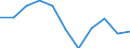 Unit of measure: Percentage change on previous period (based on persons) / Statistical classification of economic activities in the European Community (NACE Rev. 2): Agriculture, forestry and fishing / Seasonal adjustment: Seasonally and calendar adjusted data / National accounts indicator (ESA 2010): Total employment domestic concept / Geopolitical entity (reporting): Czechia