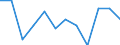Unit of measure: Percentage change on previous period (based on persons) / Statistical classification of economic activities in the European Community (NACE Rev. 2): Agriculture, forestry and fishing / Seasonal adjustment: Seasonally and calendar adjusted data / National accounts indicator (ESA 2010): Total employment domestic concept / Geopolitical entity (reporting): Germany