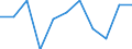 Unit of measure: Percentage change on previous period (based on persons) / Statistical classification of economic activities in the European Community (NACE Rev. 2): Agriculture, forestry and fishing / Seasonal adjustment: Seasonally and calendar adjusted data / National accounts indicator (ESA 2010): Total employment domestic concept / Geopolitical entity (reporting): Greece