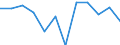 Unit of measure: Percentage change on previous period (based on persons) / Statistical classification of economic activities in the European Community (NACE Rev. 2): Agriculture, forestry and fishing / Seasonal adjustment: Seasonally and calendar adjusted data / National accounts indicator (ESA 2010): Total employment domestic concept / Geopolitical entity (reporting): Spain