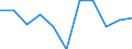 Unit of measure: Percentage change on previous period (based on persons) / Statistical classification of economic activities in the European Community (NACE Rev. 2): Agriculture, forestry and fishing / Seasonal adjustment: Seasonally and calendar adjusted data / National accounts indicator (ESA 2010): Total employment domestic concept / Geopolitical entity (reporting): France