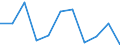 Unit of measure: Percentage change on previous period (based on persons) / Statistical classification of economic activities in the European Community (NACE Rev. 2): Agriculture, forestry and fishing / Seasonal adjustment: Seasonally and calendar adjusted data / National accounts indicator (ESA 2010): Total employment domestic concept / Geopolitical entity (reporting): Croatia