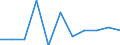 Unit of measure: Percentage change on previous period (based on persons) / Statistical classification of economic activities in the European Community (NACE Rev. 2): Agriculture, forestry and fishing / Seasonal adjustment: Seasonally and calendar adjusted data / National accounts indicator (ESA 2010): Total employment domestic concept / Geopolitical entity (reporting): Cyprus