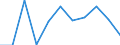 Unit of measure: Percentage change on previous period (based on persons) / Statistical classification of economic activities in the European Community (NACE Rev. 2): Agriculture, forestry and fishing / Seasonal adjustment: Seasonally and calendar adjusted data / National accounts indicator (ESA 2010): Total employment domestic concept / Geopolitical entity (reporting): Latvia