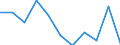 Unit of measure: Percentage change on previous period (based on persons) / Statistical classification of economic activities in the European Community (NACE Rev. 2): Agriculture, forestry and fishing / Seasonal adjustment: Seasonally and calendar adjusted data / National accounts indicator (ESA 2010): Total employment domestic concept / Geopolitical entity (reporting): Lithuania