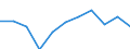 Unit of measure: Percentage change on previous period (based on persons) / Statistical classification of economic activities in the European Community (NACE Rev. 2): Agriculture, forestry and fishing / Seasonal adjustment: Seasonally and calendar adjusted data / National accounts indicator (ESA 2010): Total employment domestic concept / Geopolitical entity (reporting): Hungary