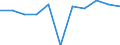 Unit of measure: Percentage change on previous period (based on persons) / Statistical classification of economic activities in the European Community (NACE Rev. 2): Agriculture, forestry and fishing / Seasonal adjustment: Seasonally and calendar adjusted data / National accounts indicator (ESA 2010): Total employment domestic concept / Geopolitical entity (reporting): Malta