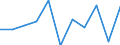 Unit of measure: Percentage change on previous period (based on persons) / Statistical classification of economic activities in the European Community (NACE Rev. 2): Agriculture, forestry and fishing / Seasonal adjustment: Seasonally and calendar adjusted data / National accounts indicator (ESA 2010): Total employment domestic concept / Geopolitical entity (reporting): Portugal