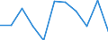 Unit of measure: Percentage change on previous period (based on persons) / Statistical classification of economic activities in the European Community (NACE Rev. 2): Agriculture, forestry and fishing / Seasonal adjustment: Seasonally and calendar adjusted data / National accounts indicator (ESA 2010): Total employment domestic concept / Geopolitical entity (reporting): Romania