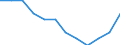 Unit of measure: Percentage change on previous period (based on persons) / Statistical classification of economic activities in the European Community (NACE Rev. 2): Agriculture, forestry and fishing / Seasonal adjustment: Seasonally and calendar adjusted data / National accounts indicator (ESA 2010): Total employment domestic concept / Geopolitical entity (reporting): Slovenia