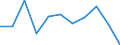 Unit of measure: Percentage change on previous period (based on persons) / Statistical classification of economic activities in the European Community (NACE Rev. 2): Agriculture, forestry and fishing / Seasonal adjustment: Seasonally and calendar adjusted data / National accounts indicator (ESA 2010): Total employment domestic concept / Geopolitical entity (reporting): Finland