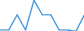 Unit of measure: Percentage change on previous period (based on persons) / Statistical classification of economic activities in the European Community (NACE Rev. 2): Agriculture, forestry and fishing / Seasonal adjustment: Seasonally and calendar adjusted data / National accounts indicator (ESA 2010): Total employment domestic concept / Geopolitical entity (reporting): Iceland