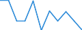 Unit of measure: Percentage change on previous period (based on persons) / Statistical classification of economic activities in the European Community (NACE Rev. 2): Agriculture, forestry and fishing / Seasonal adjustment: Seasonally and calendar adjusted data / National accounts indicator (ESA 2010): Total employment domestic concept / Geopolitical entity (reporting): Norway