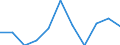 Unit of measure: Percentage change on previous period (based on persons) / Statistical classification of economic activities in the European Community (NACE Rev. 2): Agriculture, forestry and fishing / Seasonal adjustment: Seasonally and calendar adjusted data / National accounts indicator (ESA 2010): Total employment domestic concept / Geopolitical entity (reporting): Switzerland